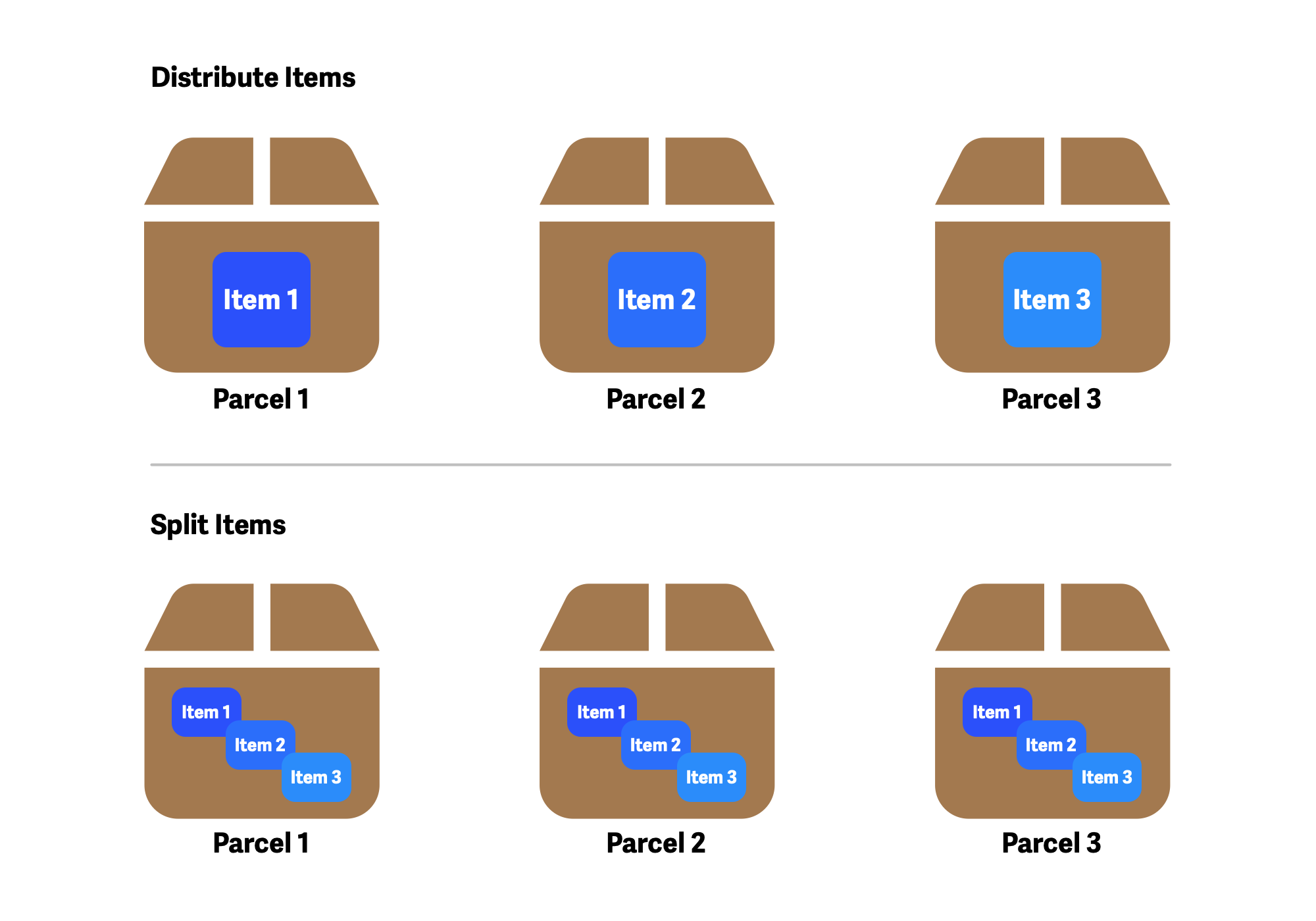 Shipmate - Item Packing Options - Distribute Items vs Split Items Shipmate - Item Packing Options - Distribute Items vs Split Items