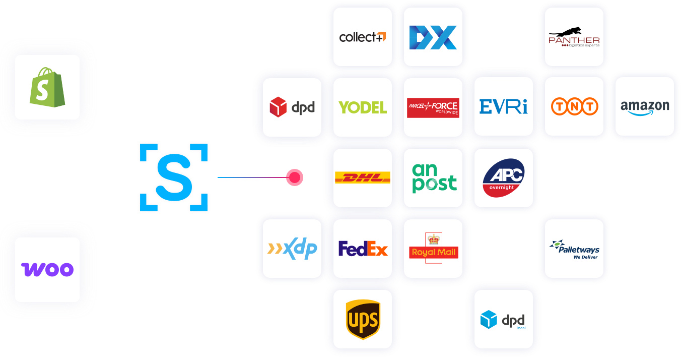 Multi-Carrier Shipping API