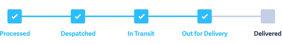 Image of the Tracking Process